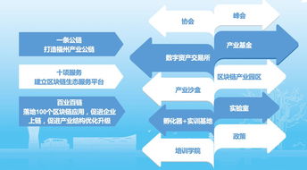 東湖數(shù)字小鎮(zhèn)協(xié)辦第二屆數(shù)字中國(guó)建設(shè)峰會(huì)網(wǎng)絡(luò)科技分論壇圓滿(mǎn)落幕，聚焦網(wǎng)絡(luò)技術(shù)開(kāi)發(fā)新趨勢(shì)