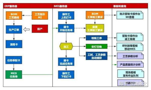 從ERP到MES 構(gòu)建企業(yè)智能工廠的基石——兼論網(wǎng)站建設(shè)與維護的關(guān)鍵角色